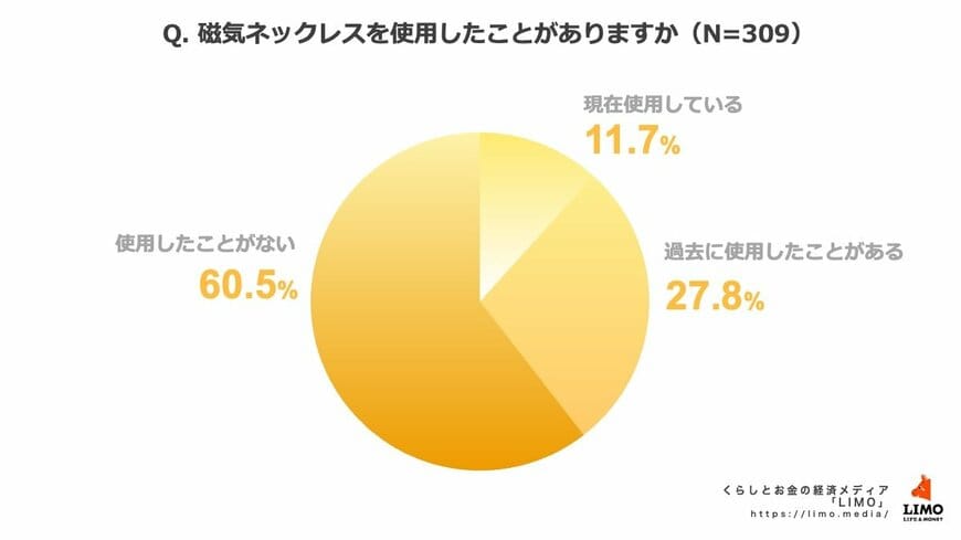 出所：株式会社モニクルリサーチ