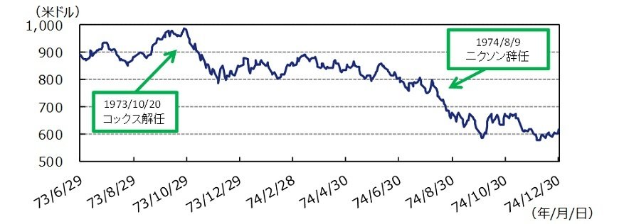 出所：ブルームバーグのデータを基にアセットマネジメントOneが作成。