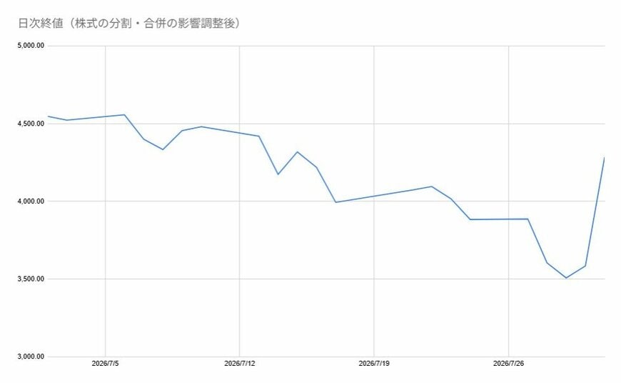出所：各種資料をもとに筆者作成