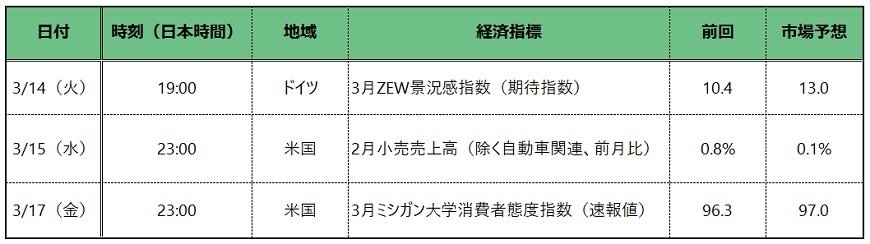 出所：各種報道をもとに筆者作成