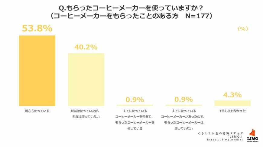 出所：株式会社モニクルリサーチ
