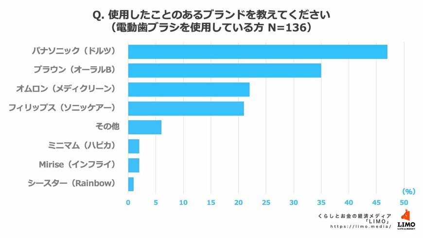 出所：株式会社モニクルリサーチ