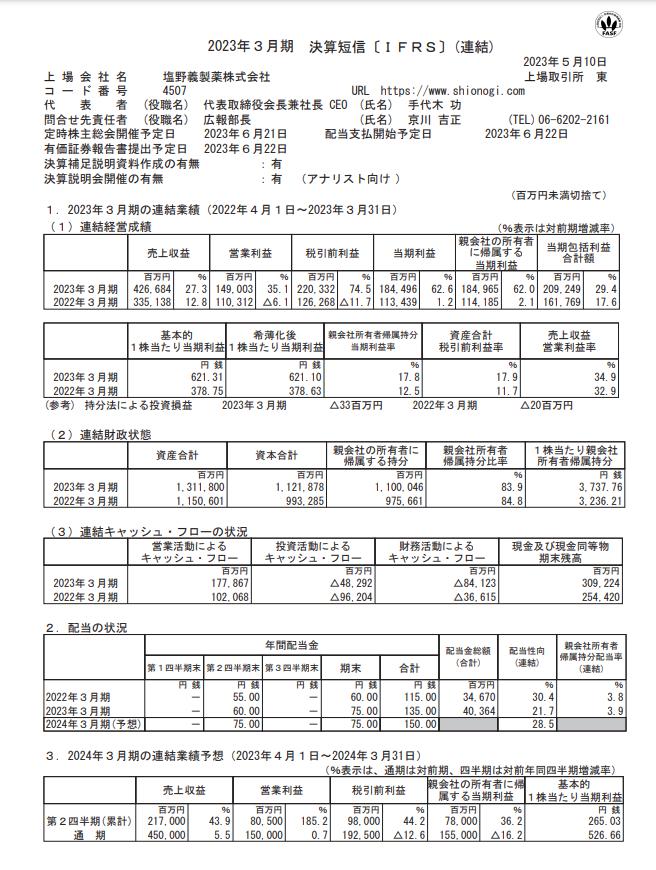 出所：塩野義製薬株式会社「2023年3月期 決算短信［IFRS］（連結）」