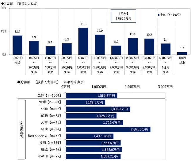 出所：ビジネスコーチ株式会社「日本の課長調査」