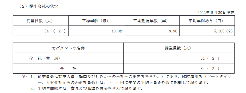 出所：APAMAN「有価証券報告書」