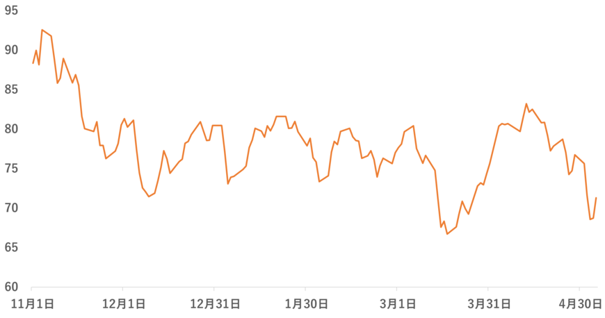 出所:各種資料をもとに筆者作成