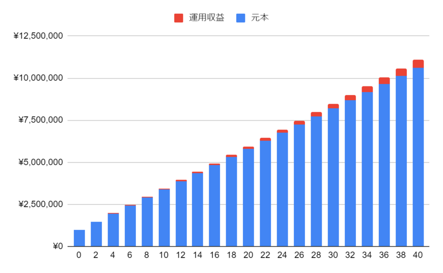 出所：LIMO編集部作成