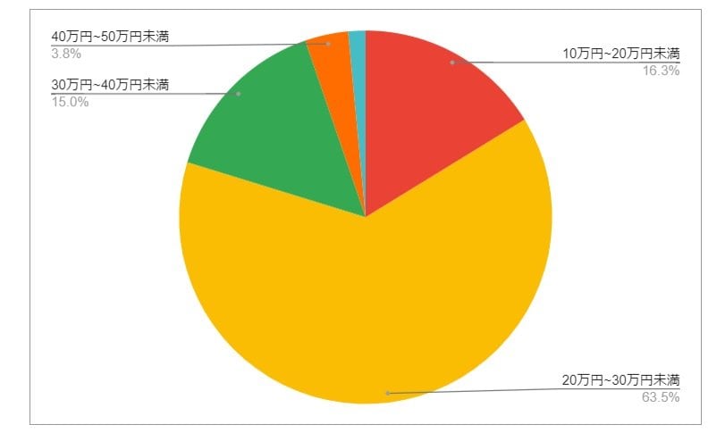 出所：各種資料をもとにLIMO編集部作成