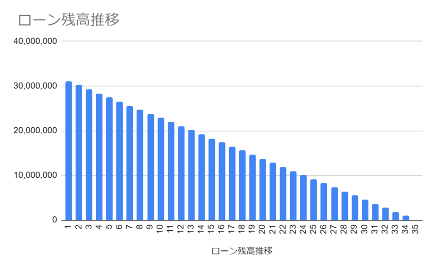 出所：LIMO編集部作成