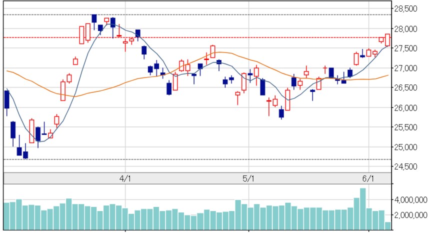 出所：日本経済新聞社