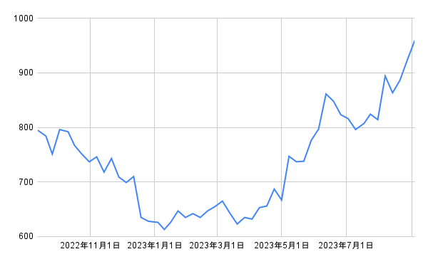 出所：各種資料をもとに筆者作成