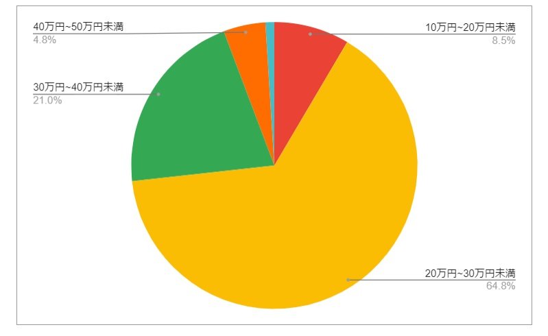 出所：各種資料をもとにLIMO編集部作成