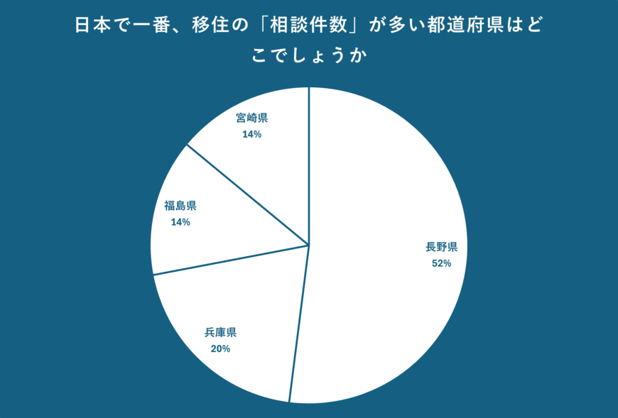 出所：クロス・マーケティング QiQUMOを利用した調査