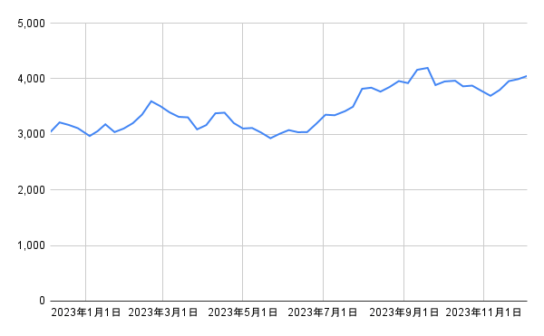 出所：各種資料をもとに筆者作成