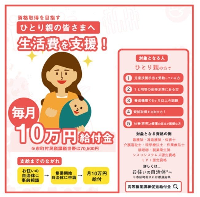 高等職業訓練促進給付金