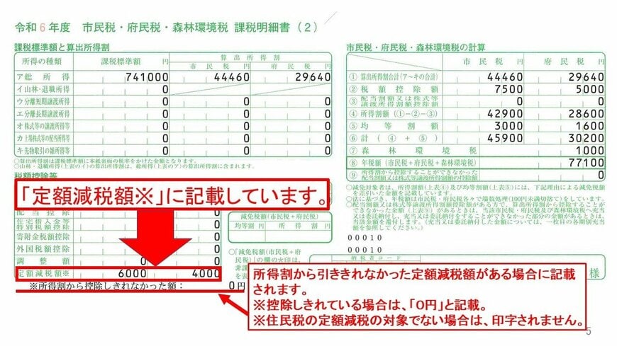令和6年度市民税・府民税・森林環境税 課税明細書(2)