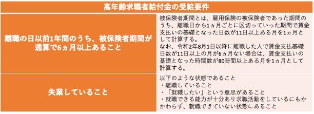 高年齢求職者給付金の受給案件