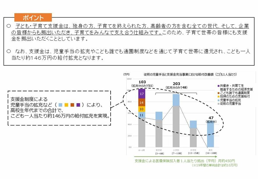 子ども・子育て支援金について