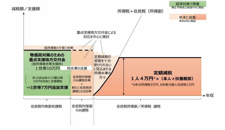 定額減税のイメージ図