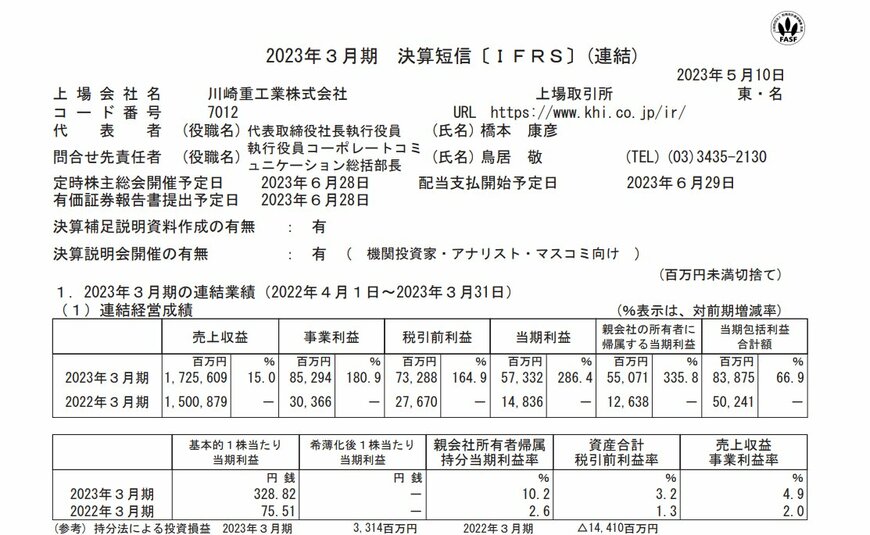 川崎重工業株式会社の業績