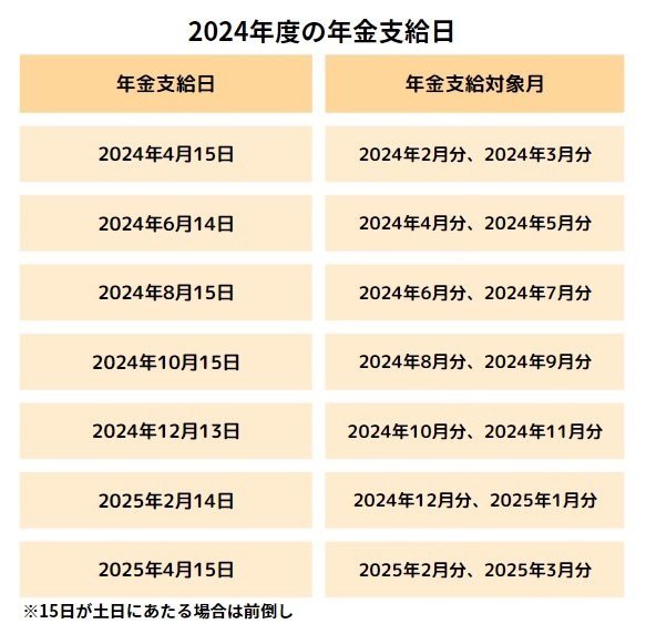 2024年年金支給日カレンダー