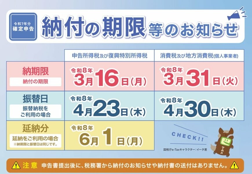 令和7年分確定申告「納付の期限などのお知らせ」