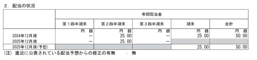 ヤマハ発動機の配当金と配当予想