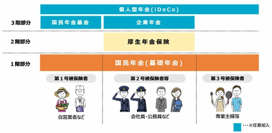 公的年金の仕組み