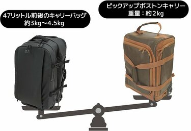 高口コミ数、300件！【ワークマンのボストンキャリー】キャンプや車内泊に最適 | 3ページ目 | LIMO | くらしとお金の経済メディア