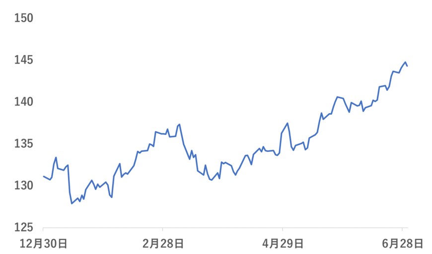 出所：各種資料をもとに筆者作成