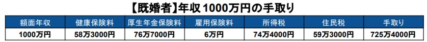 出所：シミュレーション結果をもとに筆者作成