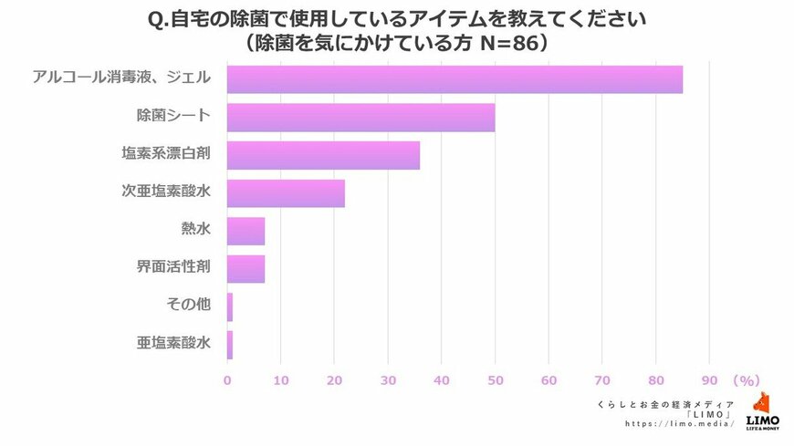出所：株式会社モニクルリサーチ