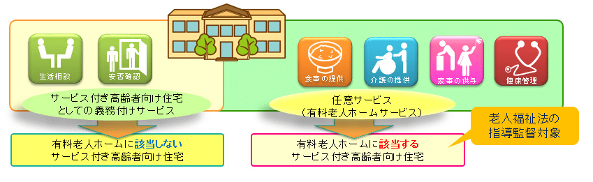 出所：厚生労働省「サービス付き高齢者向け住宅について」