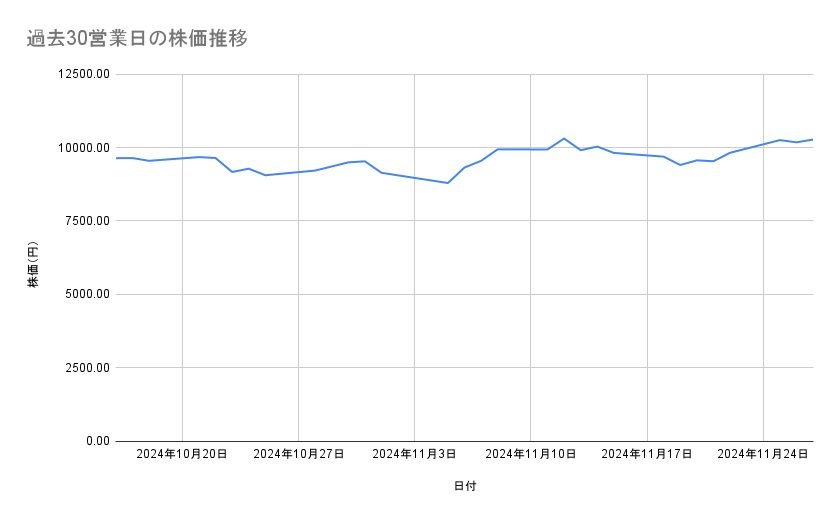 出所：各種資料をもとに筆者作成