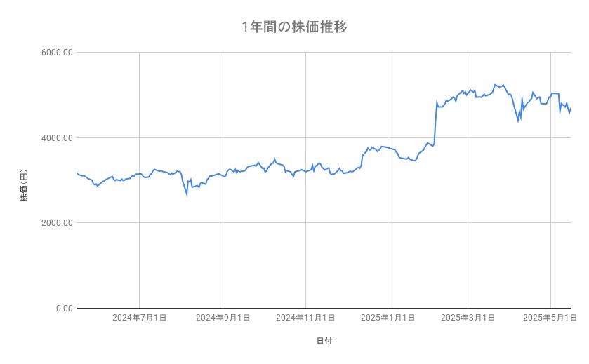 出所：各種資料をもとに筆者作成