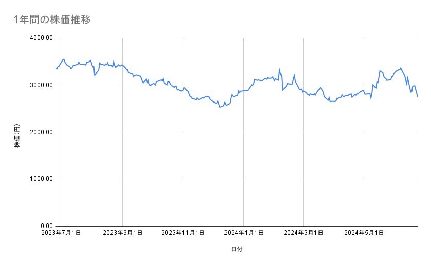 出所：各種資料をもとに筆者作成