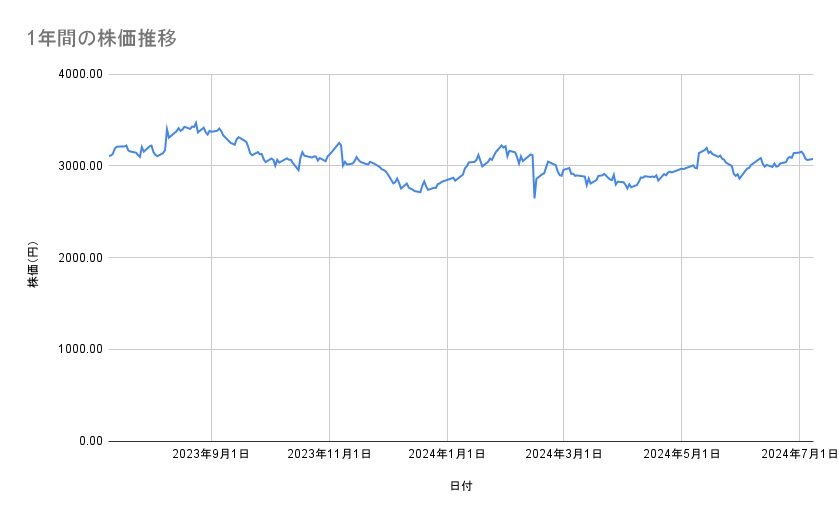 出所：各種資料をもとに筆者作成