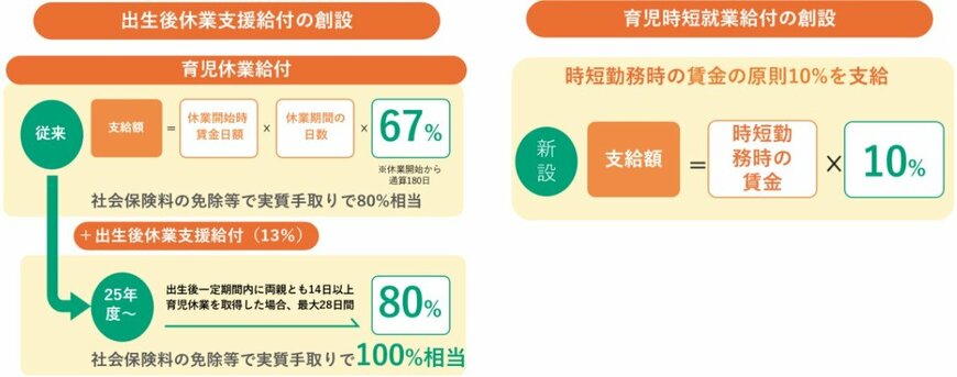 出所：こども家庭庁「こども未来戦略」