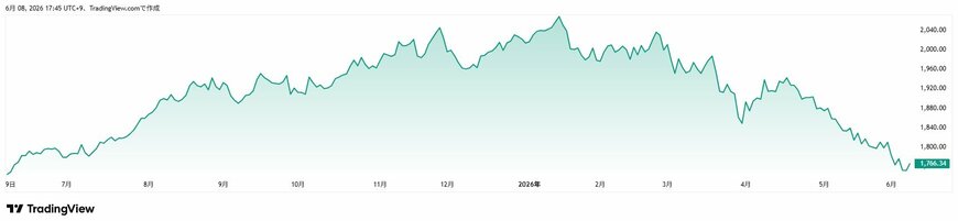 TradingView