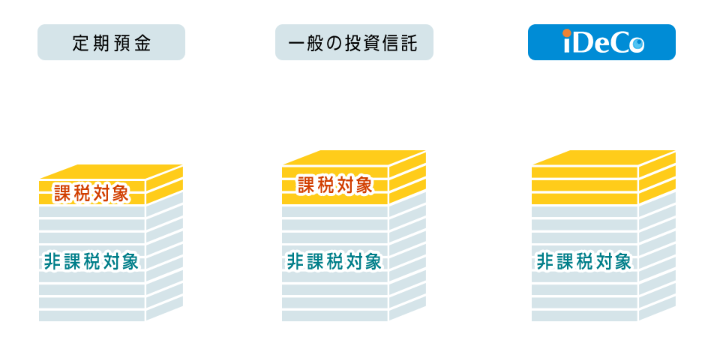 出所：iDeCo公式サイト「iDeCo(イデコ)のメリット」