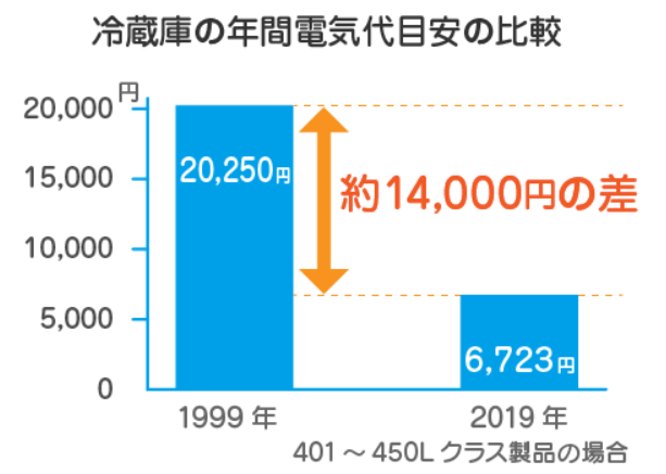 出所：環境庁「『COOL CHOICE』 地球温暖化対策、省エネ、エコで『賢い選択』」