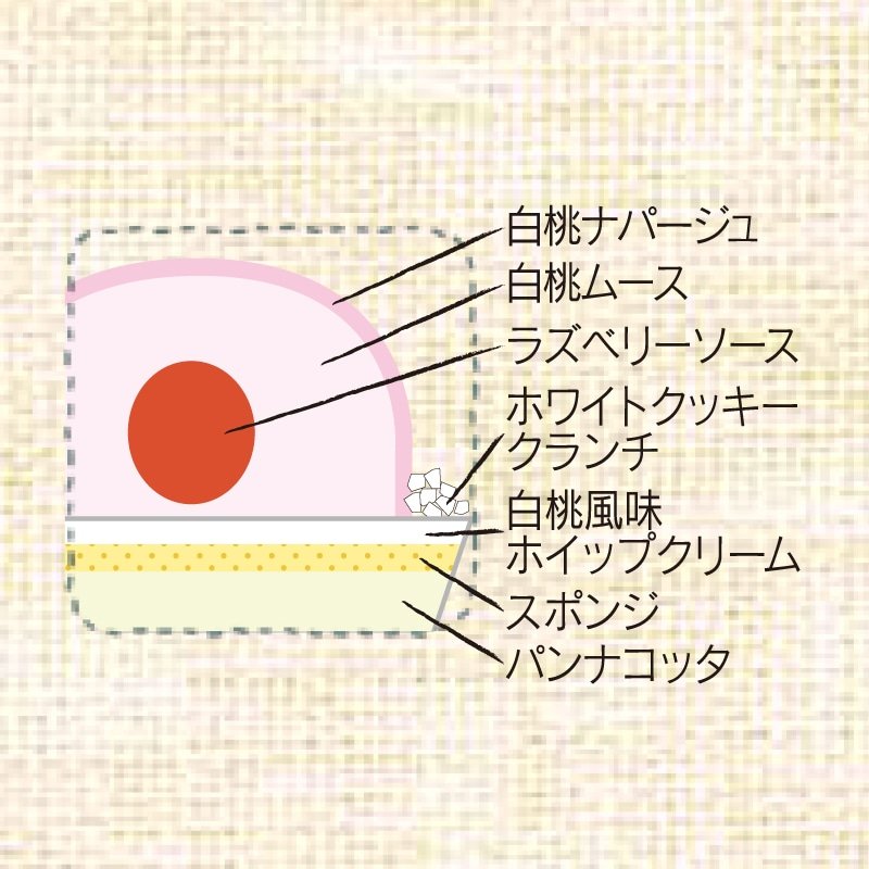 出典：「シャトレーゼ」公式オンラインストア