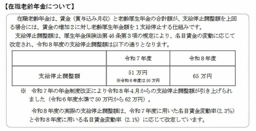 出所：日本年金機構「令和8年度の年金額改定について」