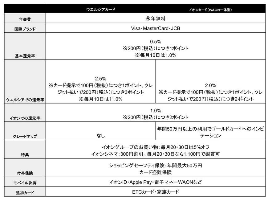出典：MeChoice編集部作成
