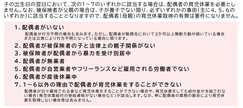 出所：厚生労働省「「出生後休業支援給付金」リーフレット」