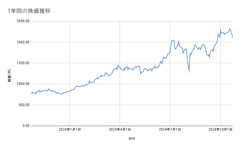 出所：各種資料をもとに筆者作成