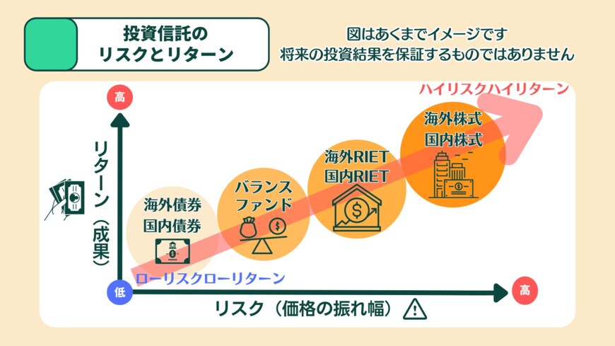 出所：LIMO編集部作成