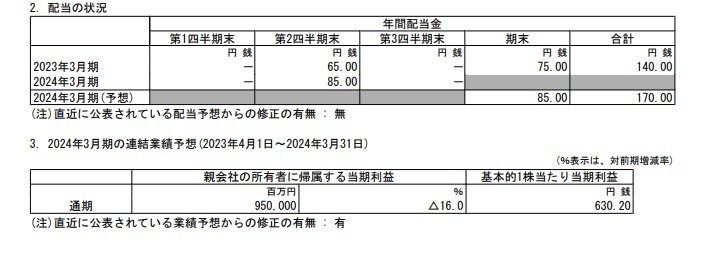 出所：三井物産　2024年3月期 第3四半期決算短信〔IFRS〕（連結）