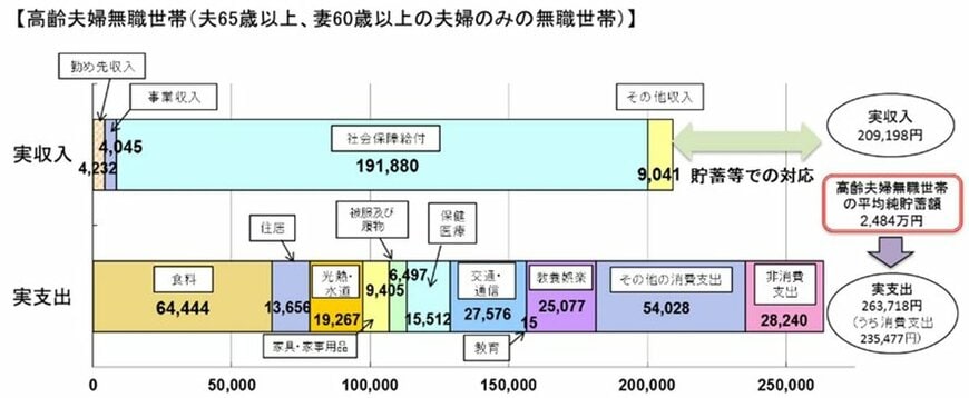 出所：金融審議会「市場ワーキング・グループ」（第21回）議事次第　資料2「厚生労働省提出資料」