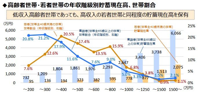 出所：財務省「社会保障①」